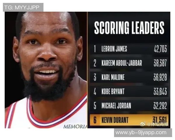 杜兰特强调赢得总冠军需依靠进攻而非单纯防守的重要性